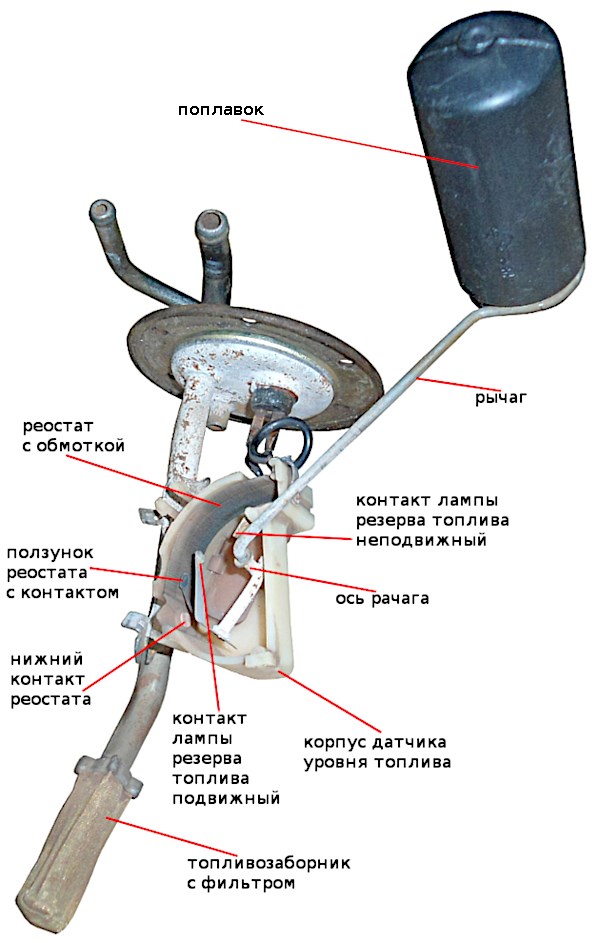 панели