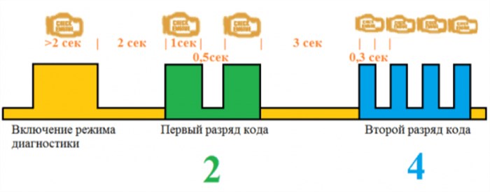 Камаз с системой Cummins