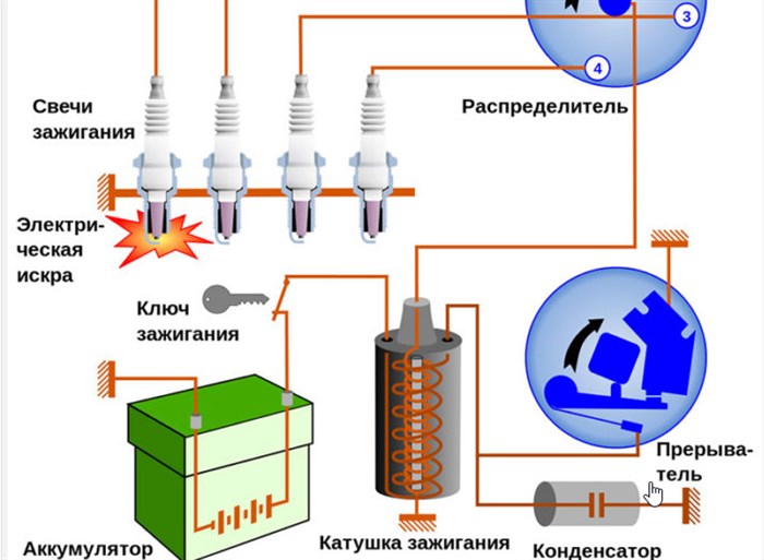 Схема работы БЗС Ваз 2107
