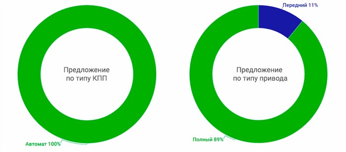 Обсуждение на форуме
